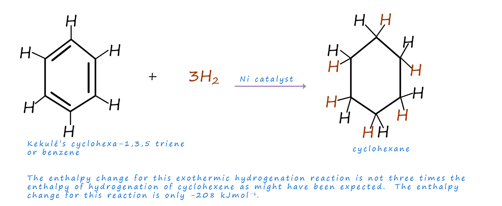 hydrogenation of benzene